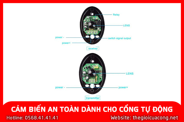 CẢM BIẾN AN TOÀN DÀNH CHO CỔNG TỰ ĐỘNG